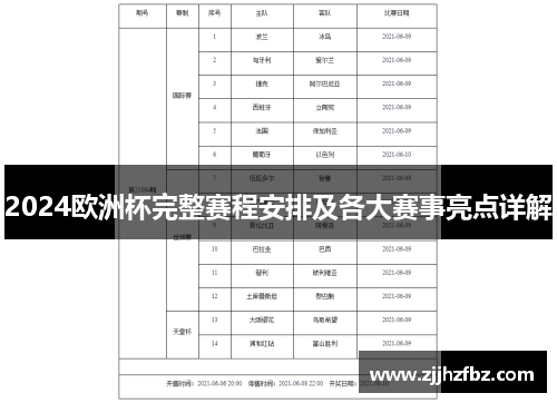 2024欧洲杯完整赛程安排及各大赛事亮点详解