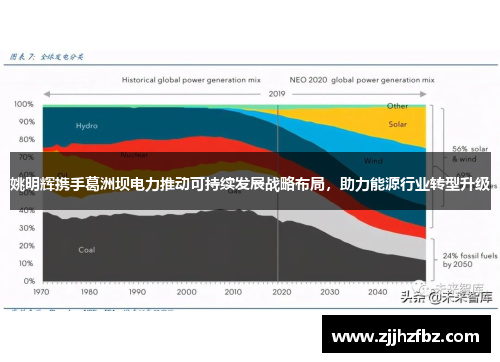 姚明辉携手葛洲坝电力推动可持续发展战略布局，助力能源行业转型升级